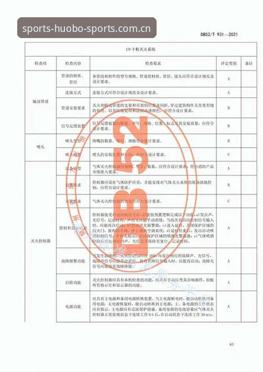 火博体育有风险吗必备 火博体育有风险吗必备:从技术角度评测的5大安全防护机制与3种使用建议